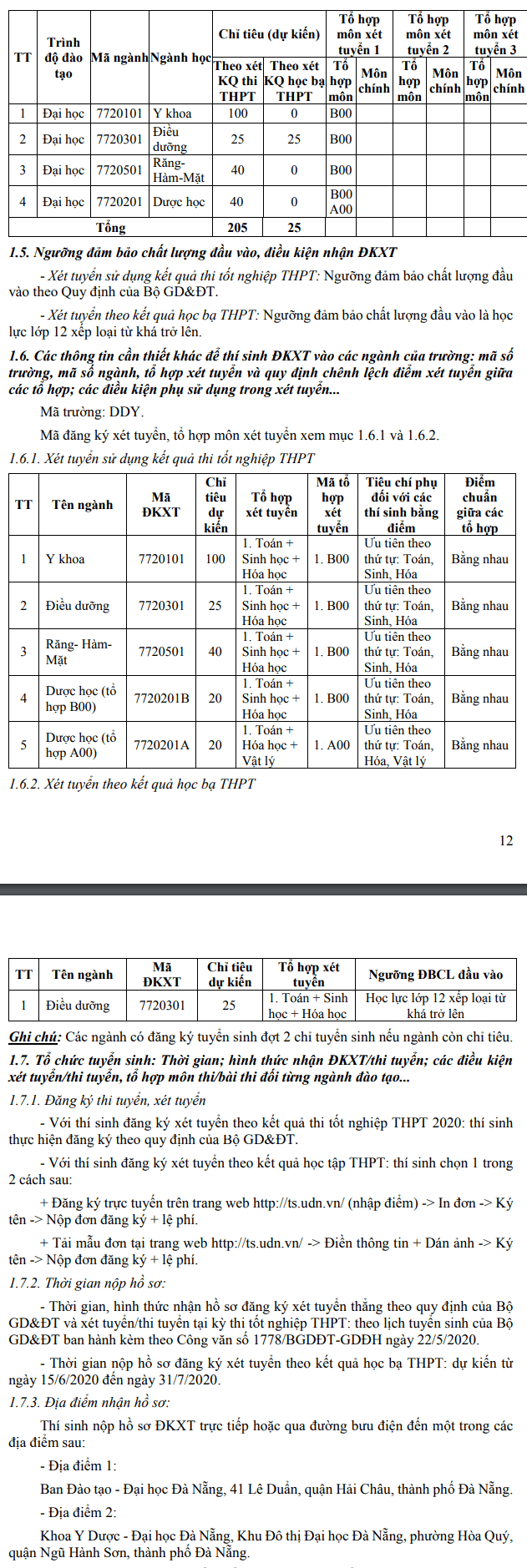 Chi tieu tuyen sinh Khoa Y Duoc - DH Da Nang 2020