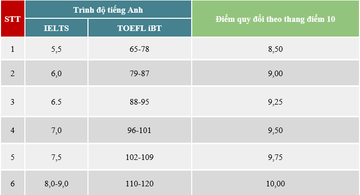 Khoa Quoc te cong bo de an tuyen sinh dai hoc he chinh quy 2020