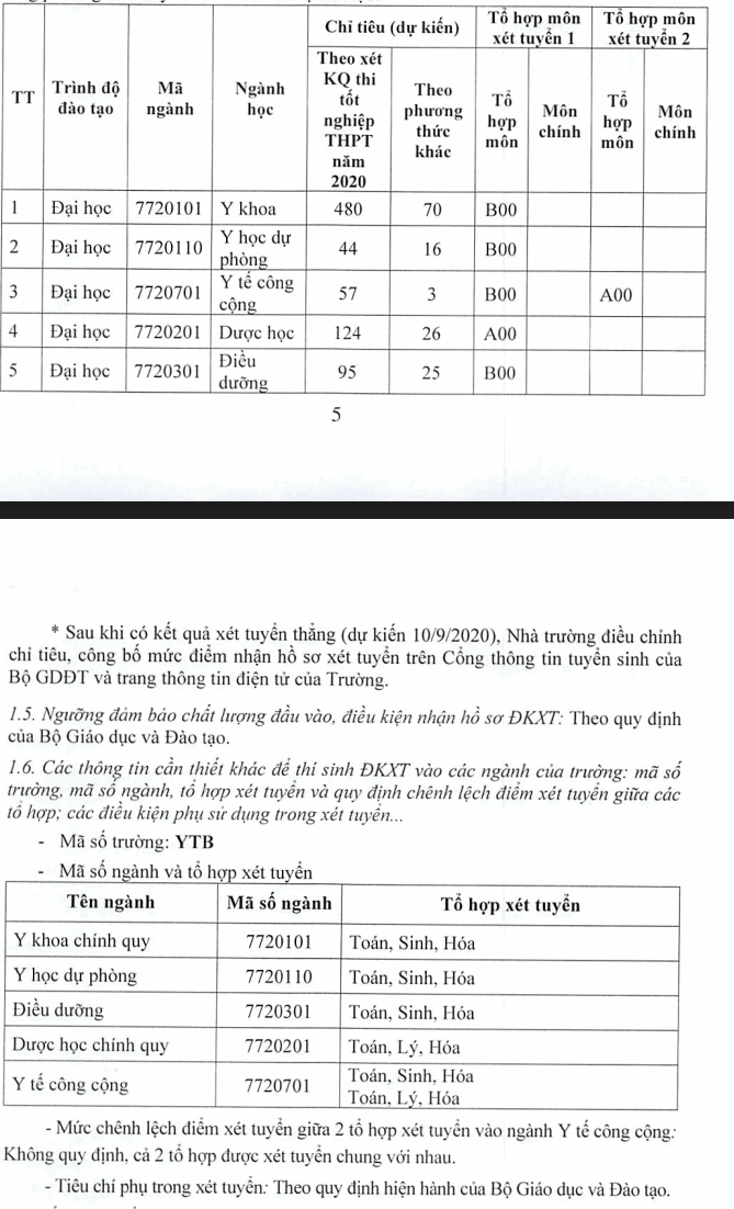 Dai hoc Y duoc Thai Binh cong bo phuong an tuyen sinh 2020