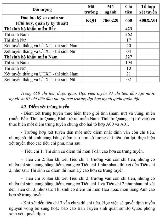 Hoc vien ky thuat quan su cong bo de an tuyen sinh 2020