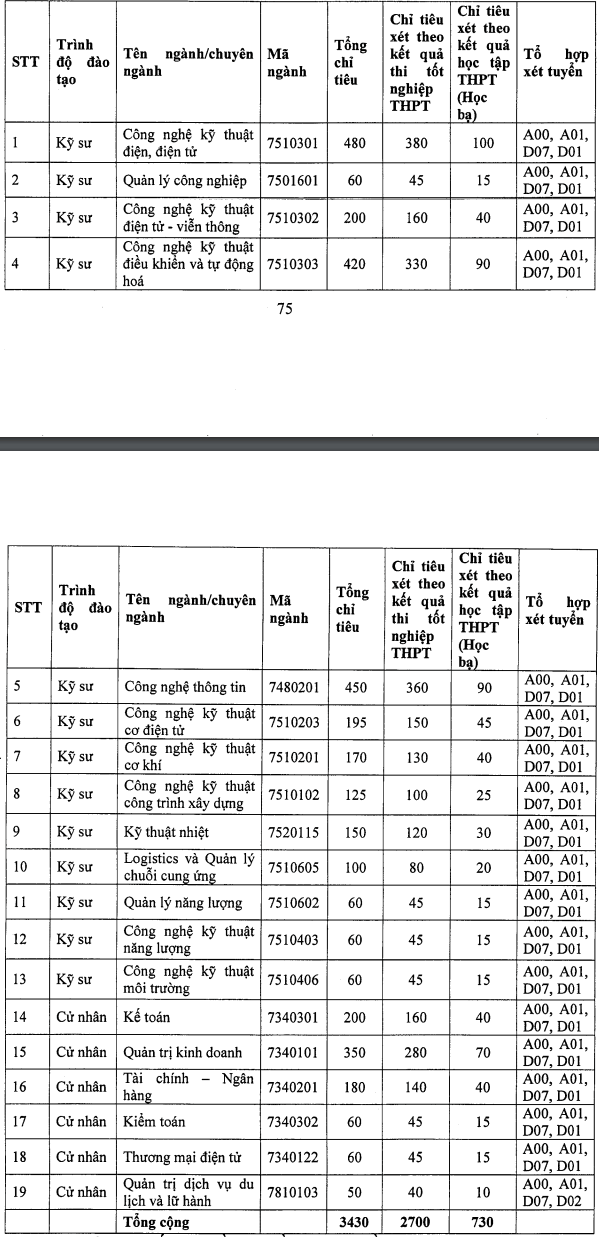 Dai hoc Dien luc cong bo phuong an tuyen sinh 2020