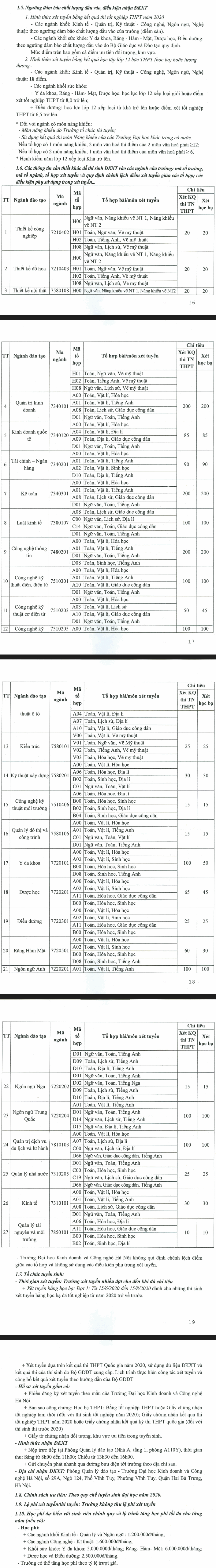 Thong tin tuyen sinh Dai hoc Kinh doanh va cong nghe Ha Noi 2020