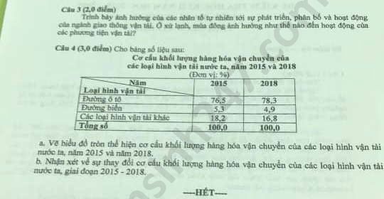 De thi hoc ki 2 mon Dia lop 10 nam 2020 THPT chuyen Le Hong Phong