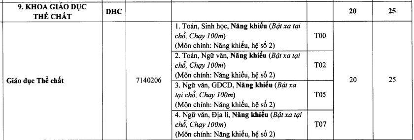 Thong tin tuyen sinh Khoa Giao duc the chat - DH Hue 2020