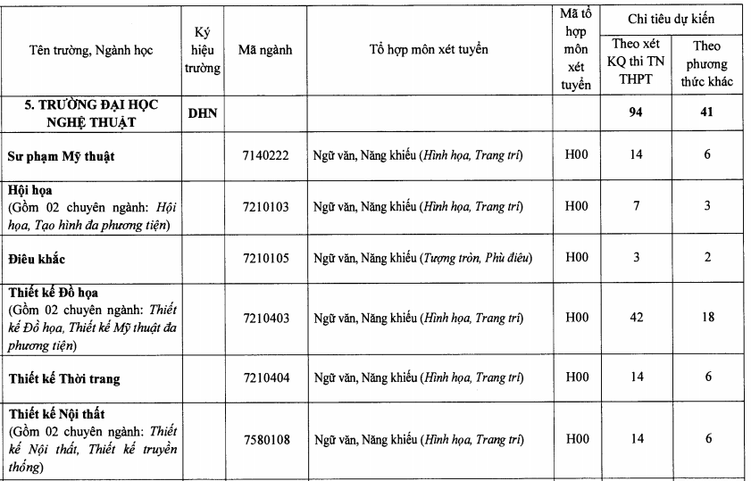 Dai hoc Nghe thuat - DH Hue tuyen sinh nam 2020
