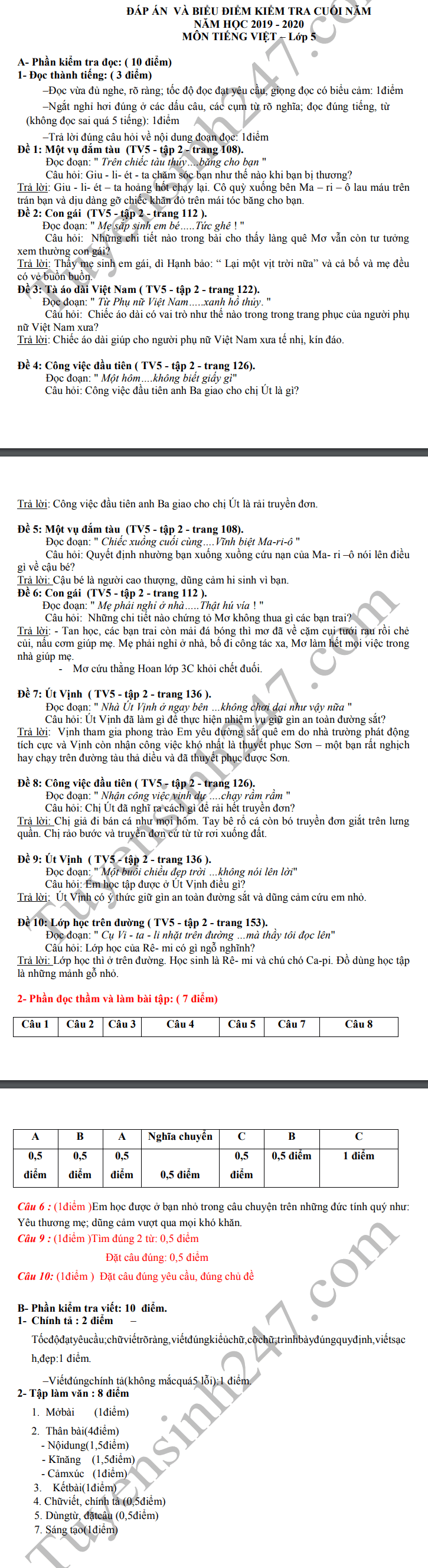 De thi ki 2 lop 5 mon Tieng Viet 2020 - TH Dai Dong