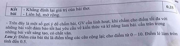 De thi ki 2 lop 8 mon Van 2020 - Phong GD Yen Lac
