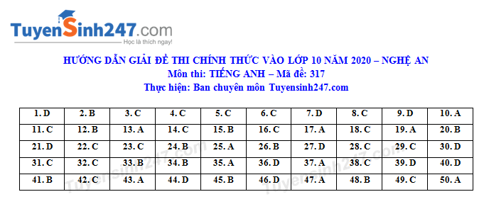 Dap an de thi vao lop 10 mon Anh tinh Nghe An nam 2020