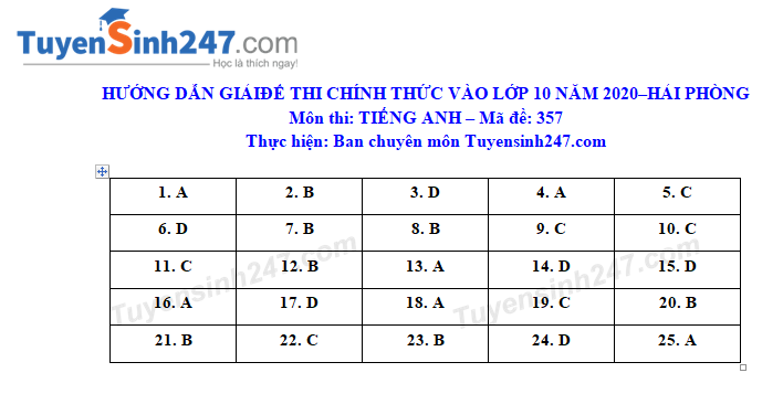 Dap an de thi mon Anh nam 2020 vao lop 10 - Hai Phong