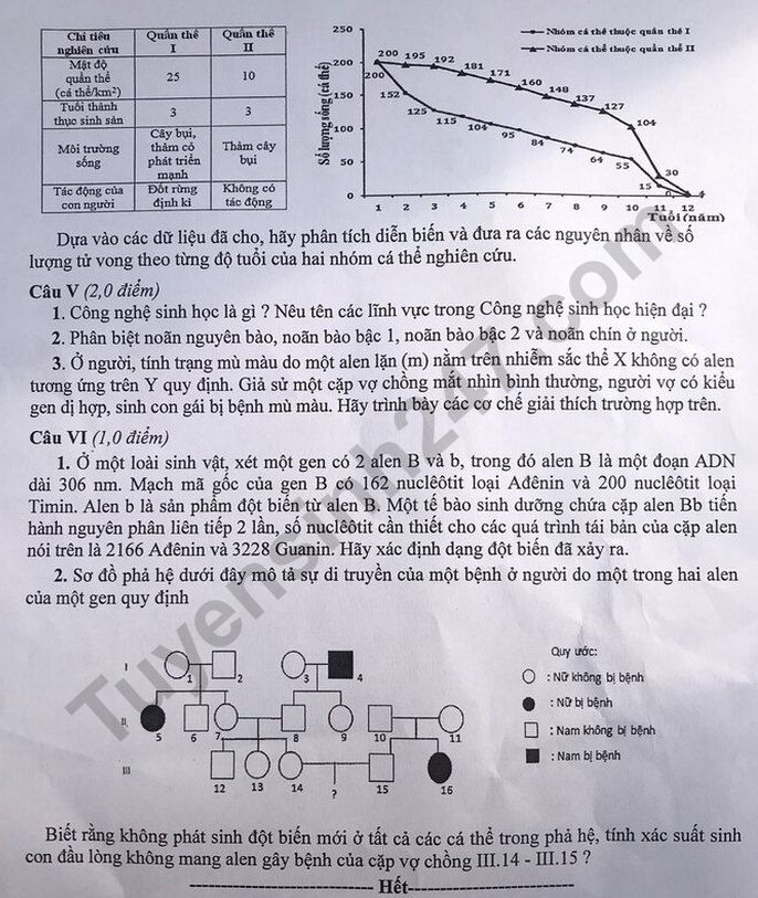 De thi vao lop 10 mon Sinh chuyen Ha Noi 2020