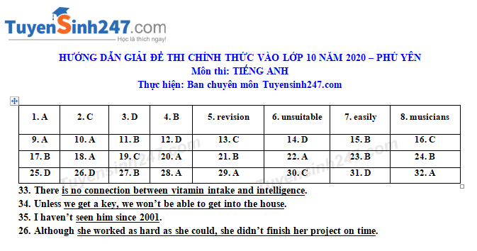 Dap an de thi vao lop 10 mon Anh nam 2020 tinh Phu Yen