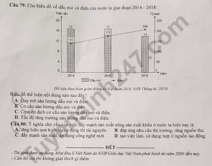 Dap an de thi Tot nghiep THPT mon Dia ma de 304 nam 2020