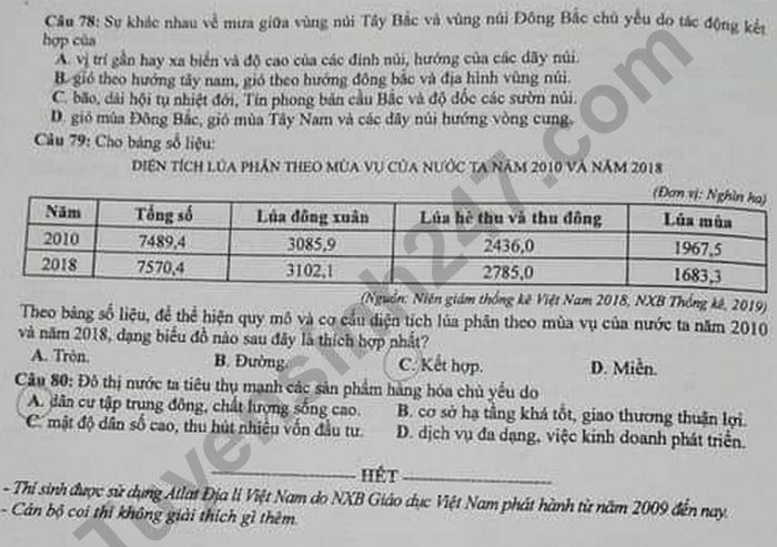 Dap an de thi mon Dia thi Tot nghiep THPT nam 2020 ma de 305