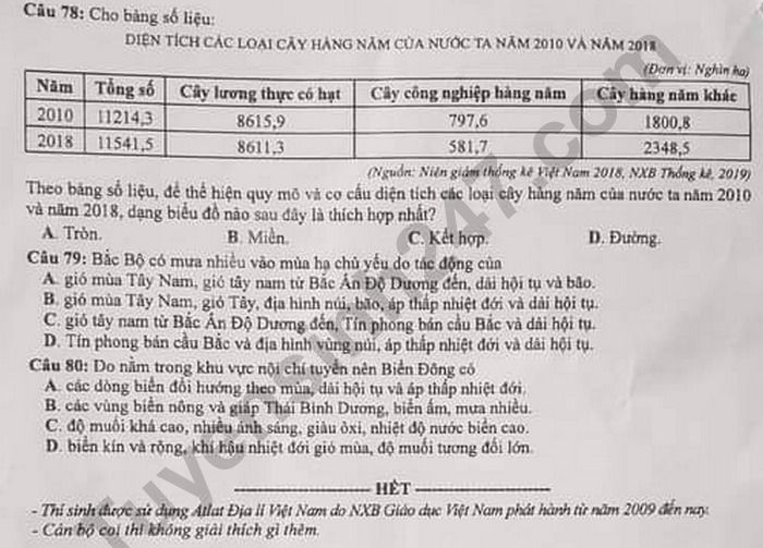 Dap an de thi Tot nghiep THPT nam 2020 mon Dia ma de 301