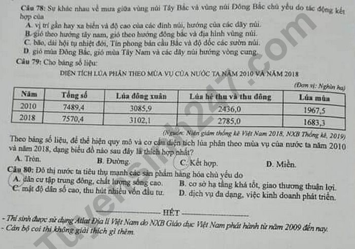 Dap an de thi Tot nghiep THPT ma de 306 mon Dia nam 2020