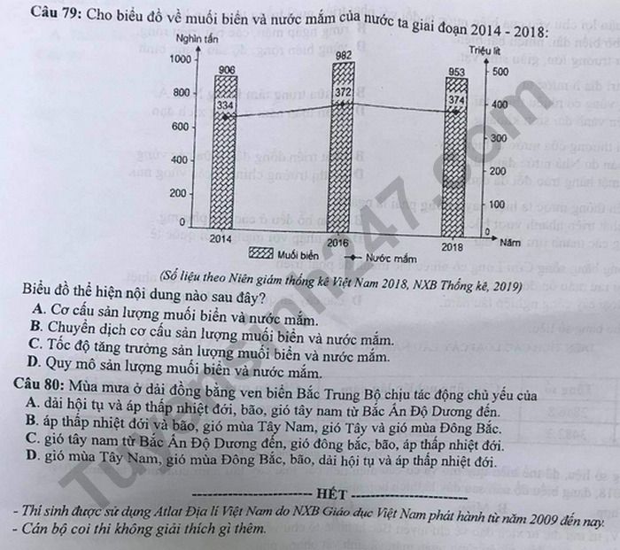 Dap an de thi Tot nghiep THPT nam 2020 mon Dia ma de 318