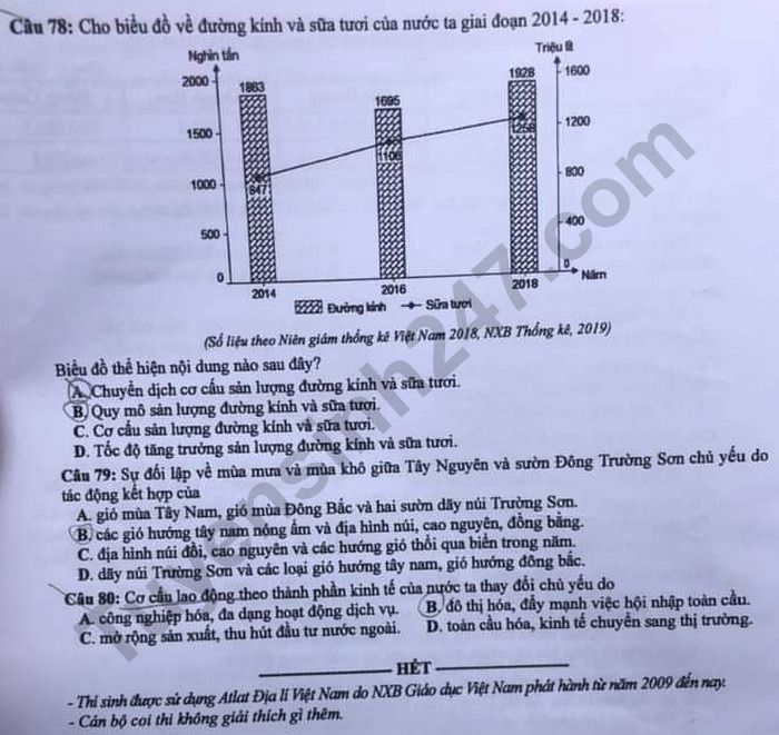 Dap an de thi Tot nghiep THPT ma de 323 mon Dia nam 2020