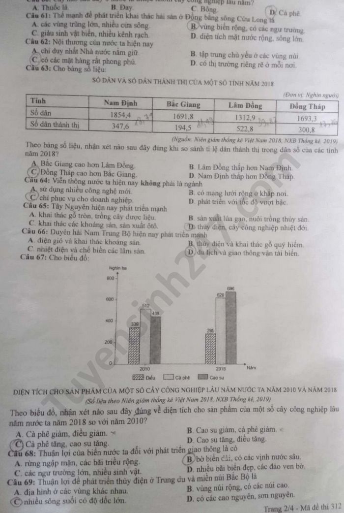 Dap an de thi mon Dia thi Tot nghiep THPT nam 2020 ma de 312