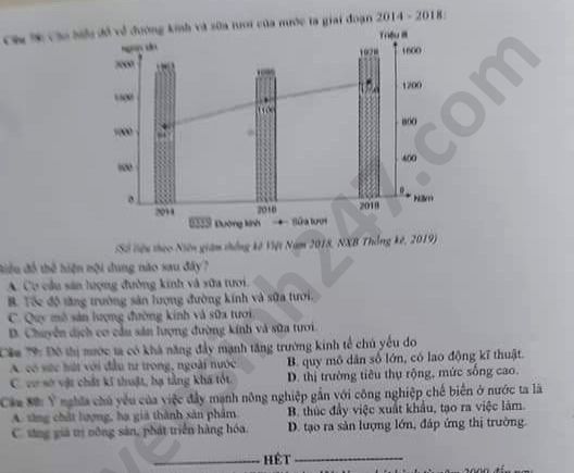 Dap an de thi Tot nghiep THPT ma de 317 mon Dia nam 2020
