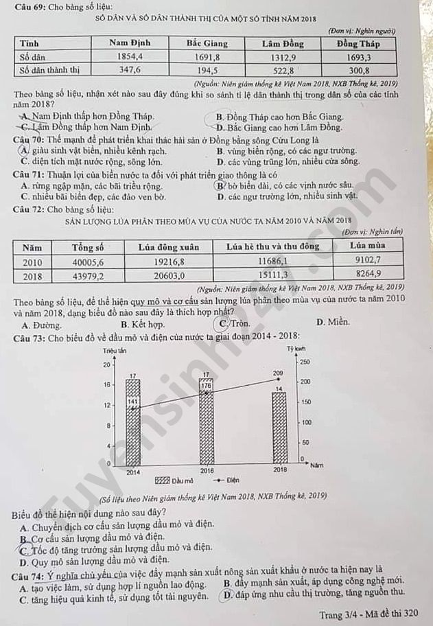 Dap an ma de 320 mon Dia thi Tot nghiep THPT nam 2020