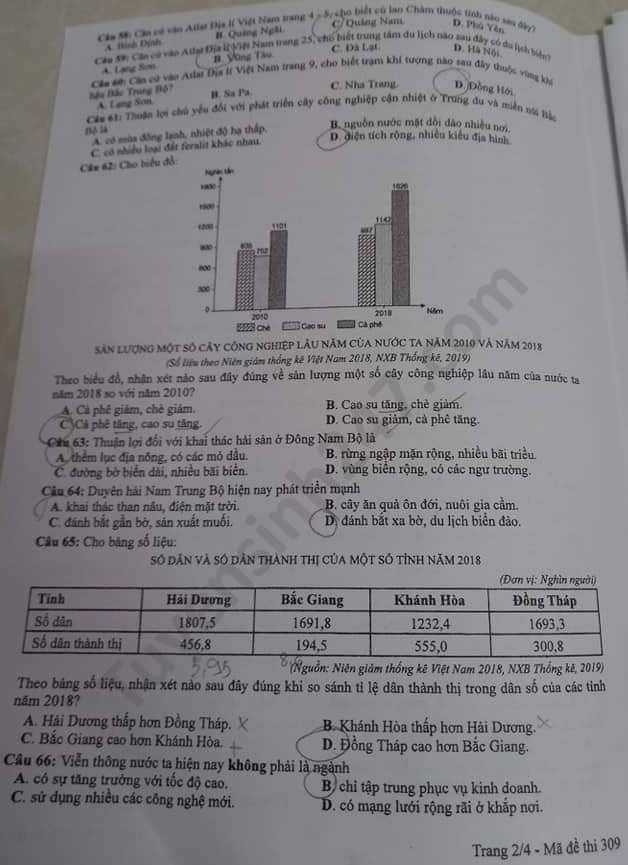 Dap an de thi Tot nghiep THPT nam 2020 mon Dia ma de 309