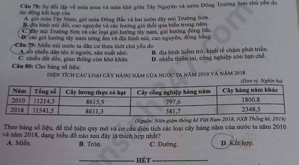 Dap an de thi Tot nghiep THPT nam 2020 mon Dia ma de 309
