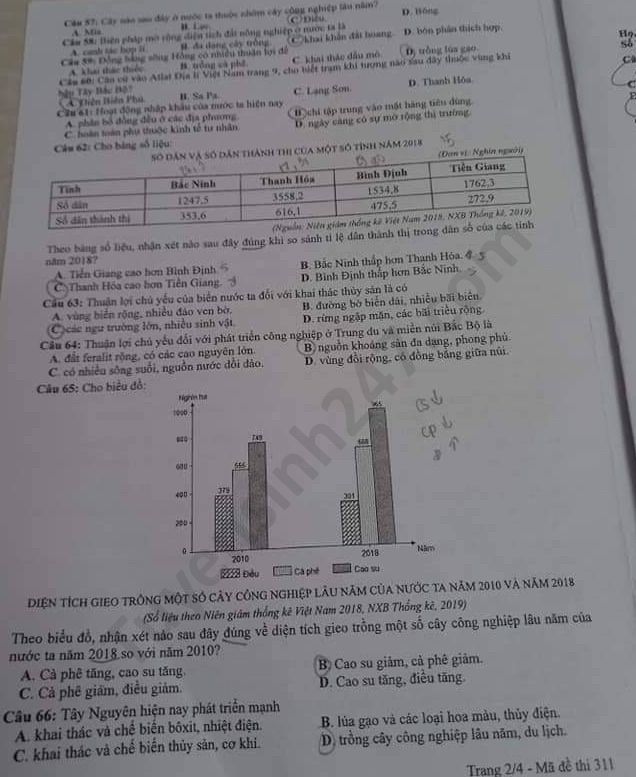Dap an de thi Tot nghiep THPT mon Dia ma de 311 nam 2020