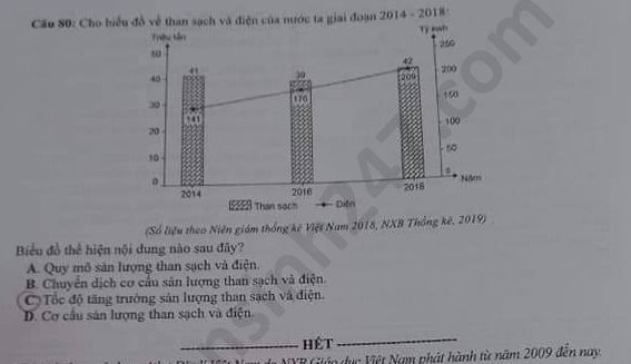 Dap an de thi Tot nghiep THPT mon Dia ma de 311 nam 2020
