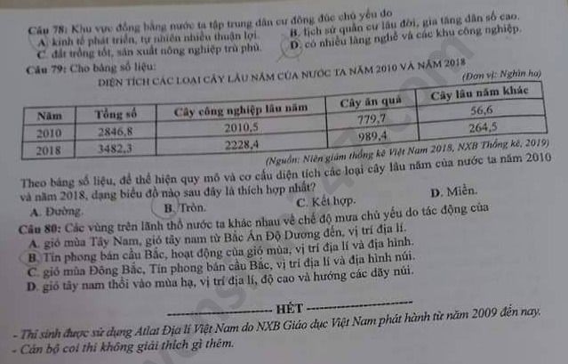 Dap an de thi Tot nghiep THPT ma de 316 mon Dia nam 2020