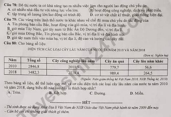 Dap an de thi mon Dia ma de 302 thi Tot nghiep THPT nam 2020