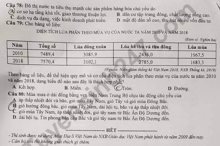Dap an ma de 303 mon Dia thi Tot nghiep THPT nam 2020