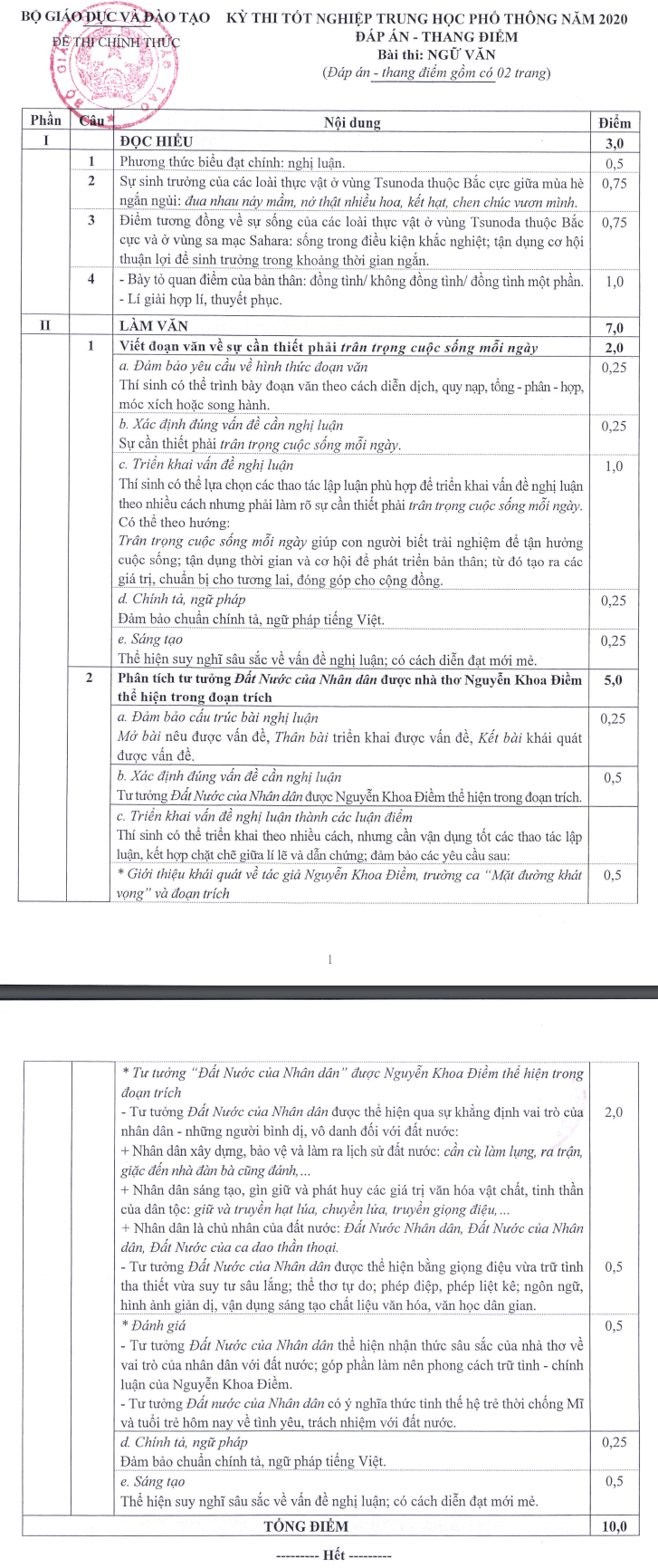 Bo GD cong bo dap an de thi tot nghiep THPT 2020 - Tat ca cac mon