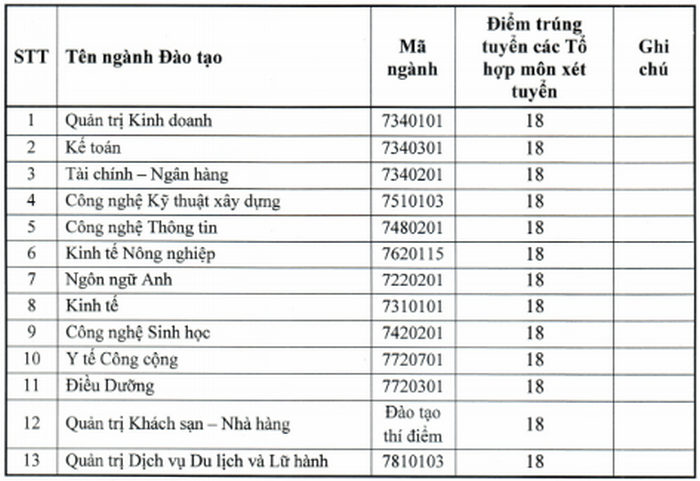 Diem chuan hoc ba Dai hoc Quang Trung nam 2020