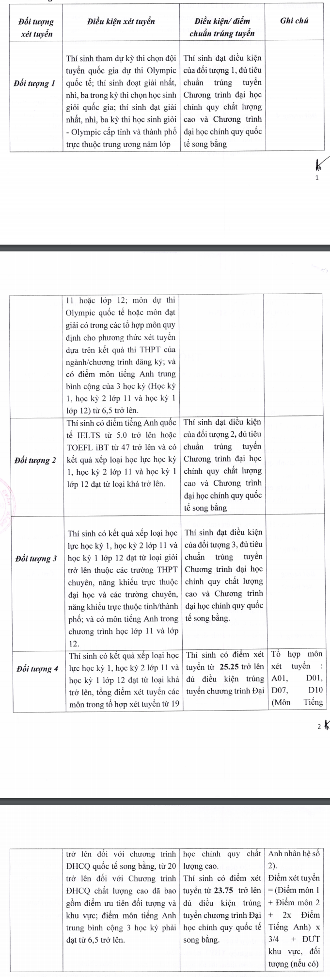 Dieu kien trung tuyen uu tien xet tuyen-xet hoc ba DH Ngan Hang TP HCM 2020