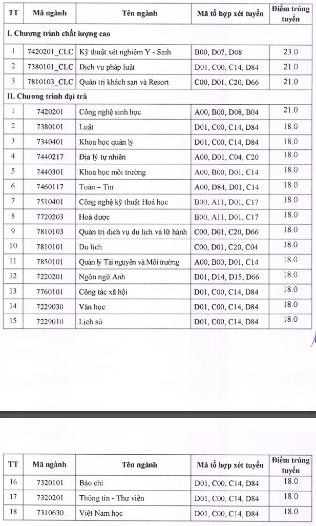 Diem chuan hoc ba DH Khoa Hoc-DH Thai Nguyen 2020 dot 1
