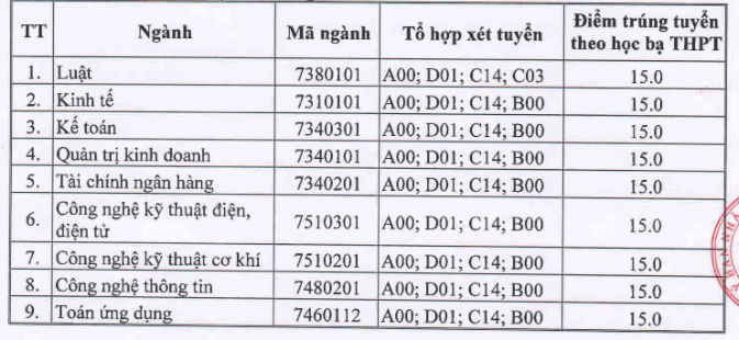 Diem chuan hoc ba Dai hoc Thai Binh nam 2020 dot 1