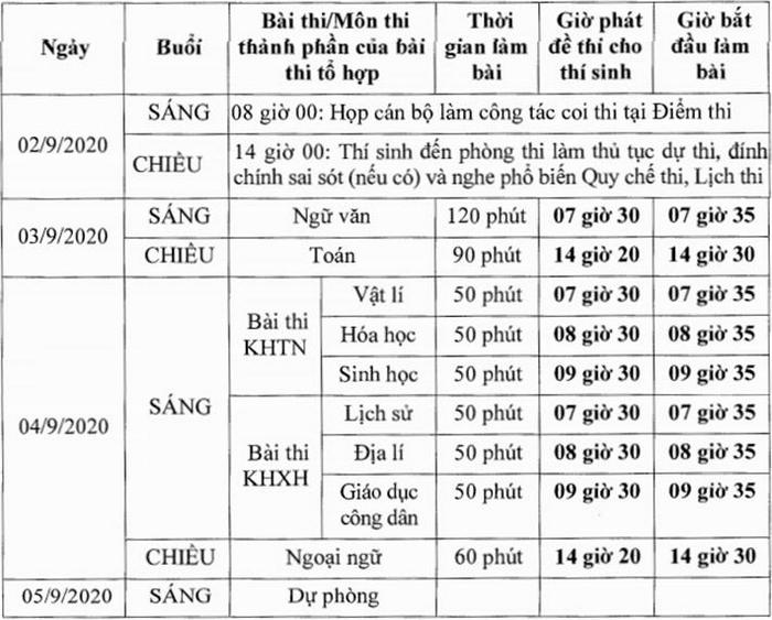 Lich thi tot nghiep THPT dot 2 nam 2020 - Chi Tiet