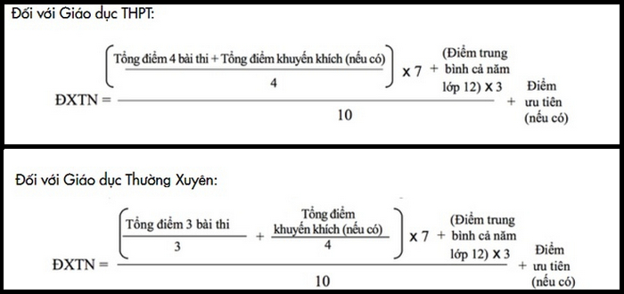 Chi tiet cach lam tron diem thi, diem xet tot nghiep THPT 2020