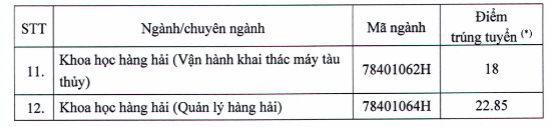 Diem chuan hoc ba DH Giao Thong Van Tai TPHCM nam 2020 dot 1