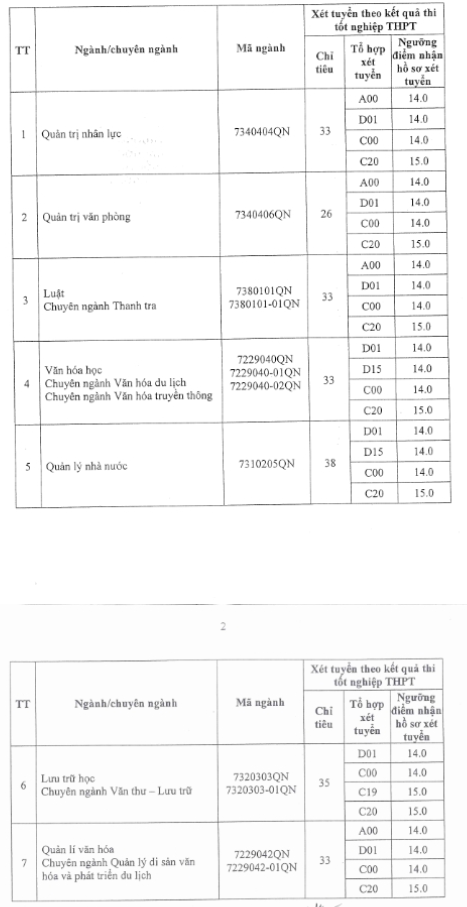 Nguong diem nhan ho so xet tuyen DH Noi Vu Ha Noi nam 2020
