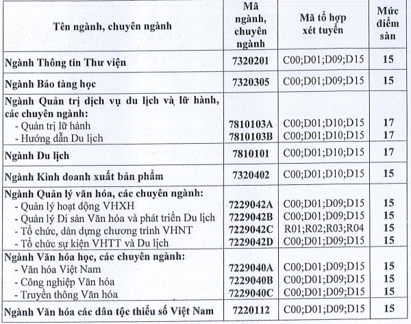Diem san xet tuyen nam 2020 DH Van Hoa TP.HCM