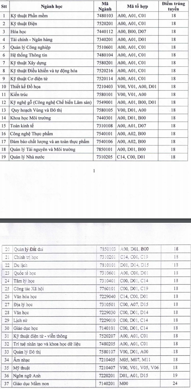 Diem trung tuyen XT bo sung dot 2 DH Thu Dau Mot nam 2020