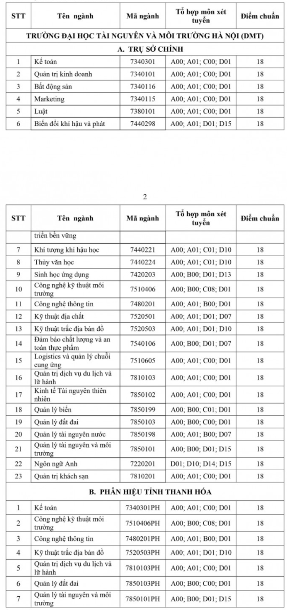 DH Tai Nguyen Va Moi Truong Ha Noi cong bo diem chuan hoc ba 2020