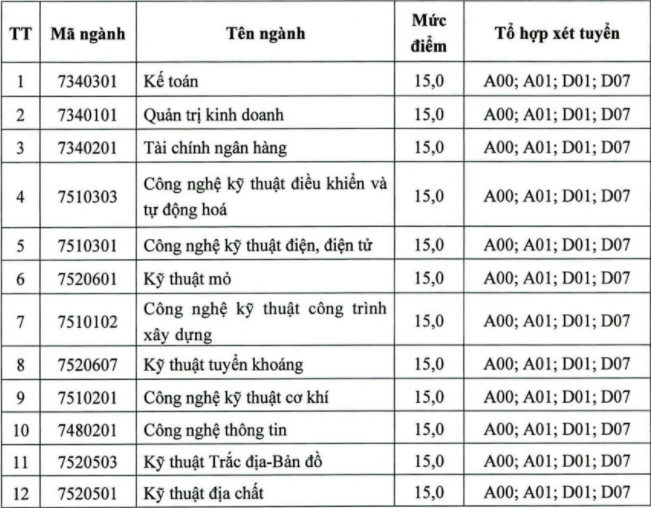 DH Cong Nghiep Quang Ninh cong bo diem san nam 2020