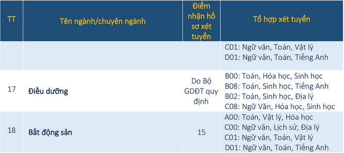 Diem san truong Dai hoc Ba Ria - Vung Tau nam 2020