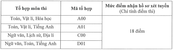 Hoc Vien Toa An cong bo diem san XT nam 2020
