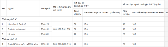 Diem san Khoa Quoc Te - DH Thai Nguyen nam 2020