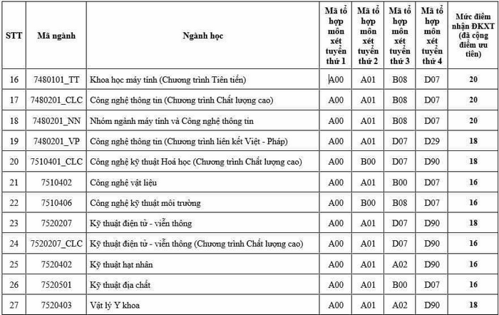 Diem san DH Khoa Hoc Tu Nhien-DH Quoc Gia TP.HCM 2020