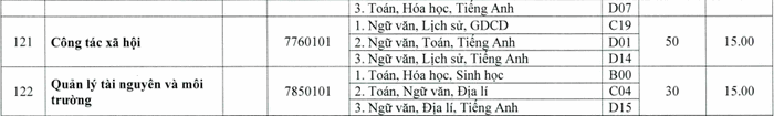 Diem san xet tuyen nam 2020 Dai hoc Khoa Hoc-Dai hoc Hue