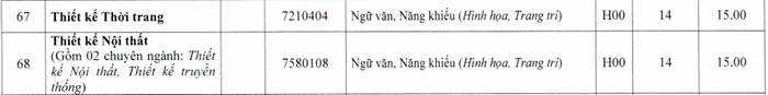 Truong Dai hoc Nghe Thuat-Dai hoc Hue cong bo diem san 2020